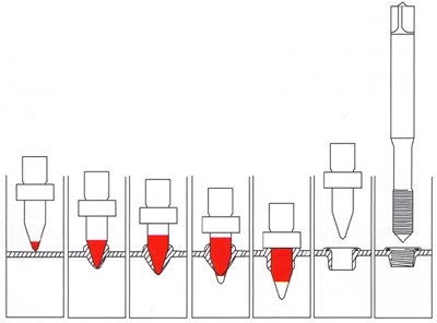 熱熔鉆的使用過(guò)程有哪些注意事項(xiàng)？